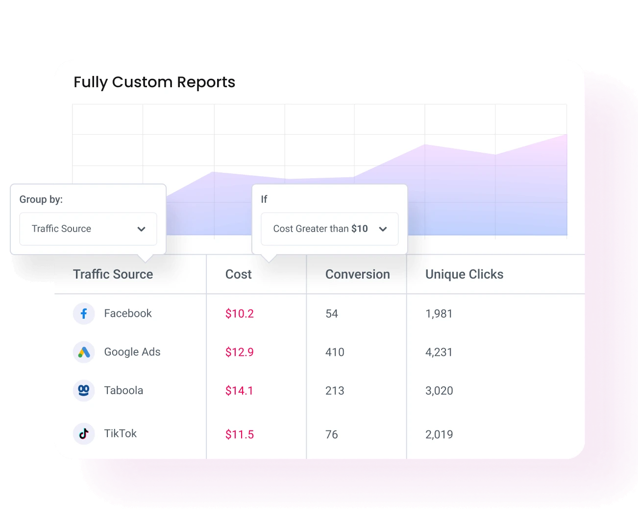 Cross-Channel Reports